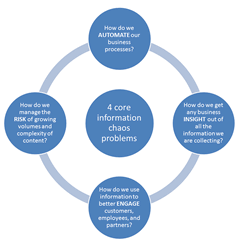 4 information chaos challenges - more
