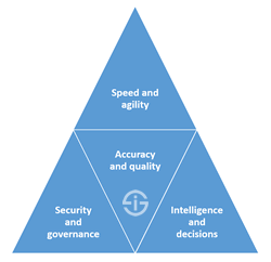 Intelligent information activation attributes - more