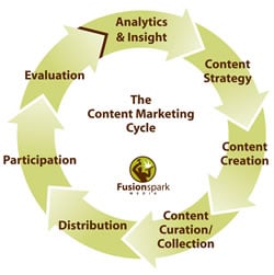 Customer satisfaction definition in marketing