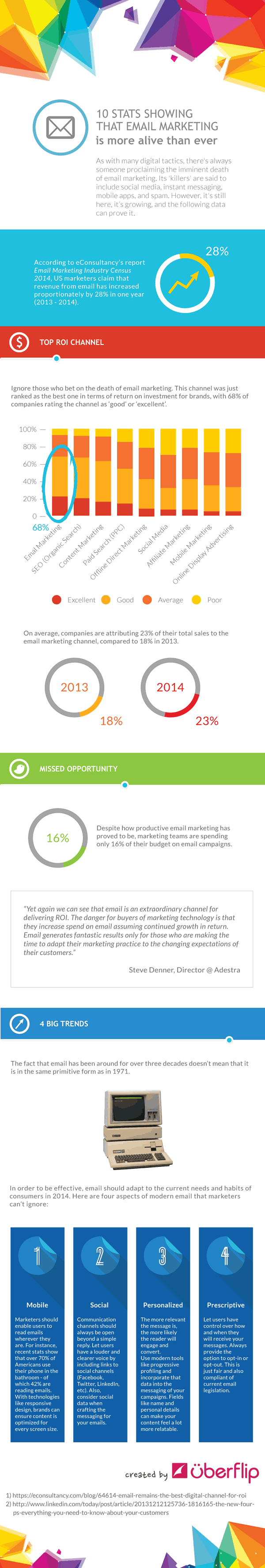 Email marketing alive and well - infographic by Uberflip