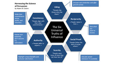 6 universal truths of influence