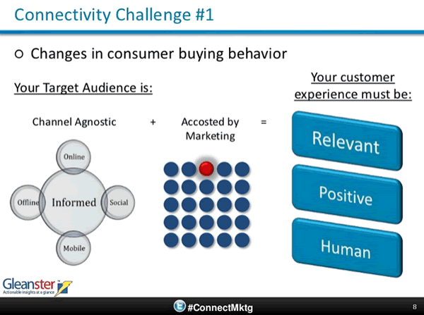 The channel-agnostic customer and the customer experience - source Gleanster webinar on SlideShare
