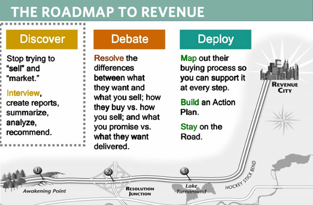 Roadmap to revenue