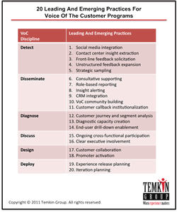 Social media was an emerging practice in Voice of The Customer programs in 2011 - source Temkin Group - click for image