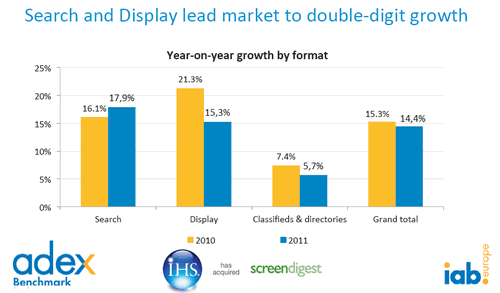 IAB Europe AdEx Benchmark 2012 – search and display