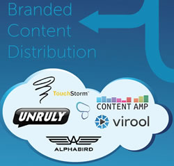 Some branded content distribution platforms according to the The Content Marketing Landscape Infographic
