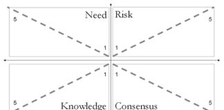 Complexogram