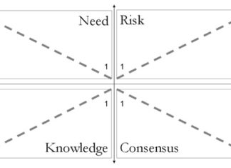 Complexogram