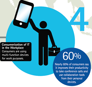 Consumerization is driven by people – are you able to pro-dapt instead of adapt Via Accenture