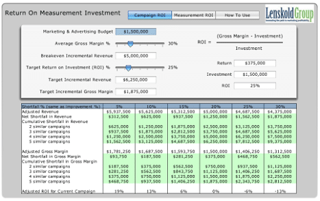 Marketing ROI measurement tool by Jim Lenskold