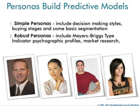 Personas build predictive models - source presentation given by Bryan Eisenberg at one of our events - see below