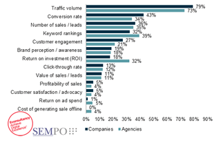 Not known Details About Seo Optimisation 