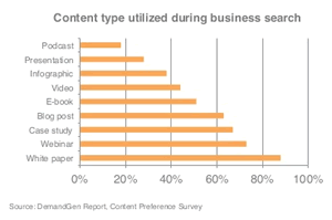 Why content variety matters – source