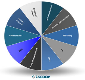 Prime 30 Internet Advertising Companies As Of March 2020