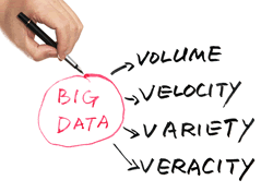 Four Vs of big data
