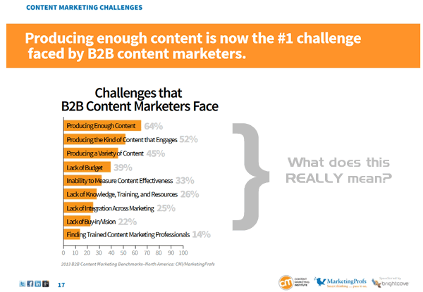 b2b marketing planning