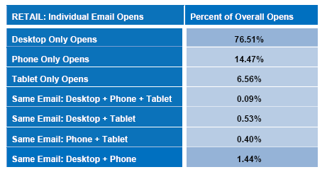 The myth of multiple email opens source Knotice