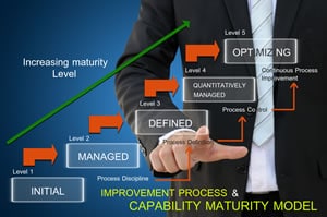 A capability maturity model - image ShutterStock