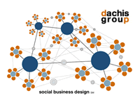 Social business design - Dachis Group - now Sprinklr