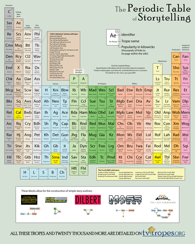 The Periodic Table of Storytelling – click to play