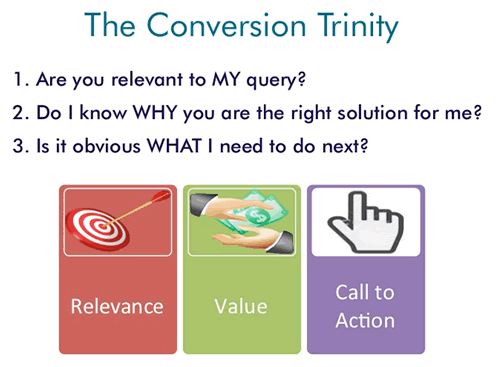 The conversion trinity - Bryan Eisenberg presentation at the i-SCOOP Fusion Marketing Experience on the anatomy of the perfect landing page