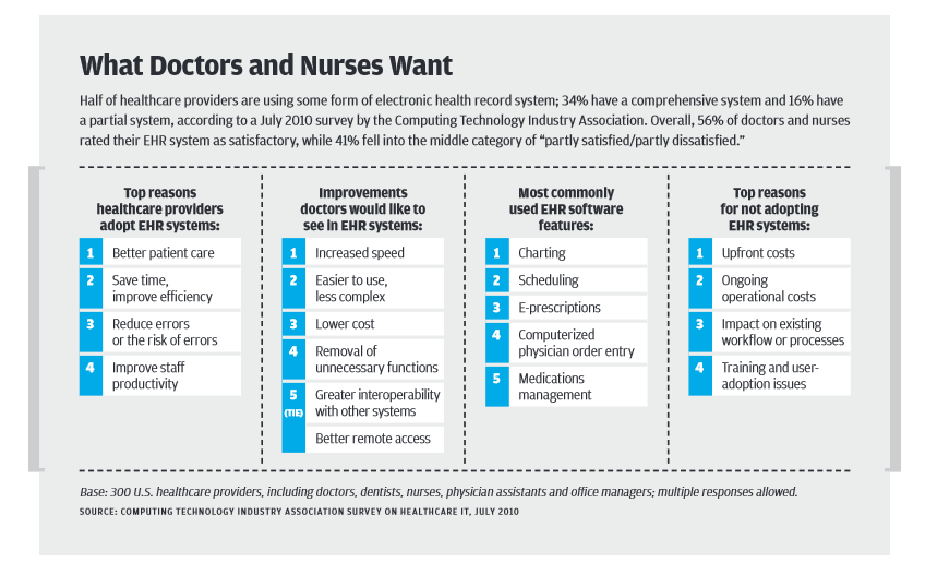 Characteristic feature. Health efficiency. Digital Transformation of Health. Health industry efficiency. Healthcare System in Europe.