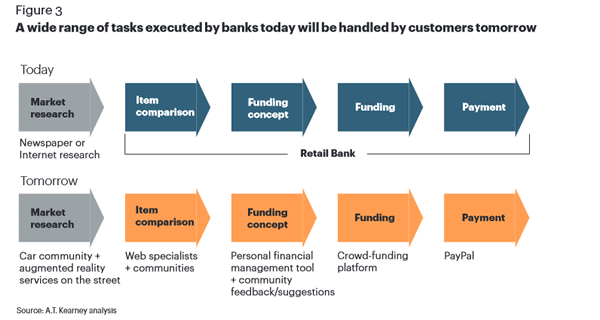 Research paper on retail banking