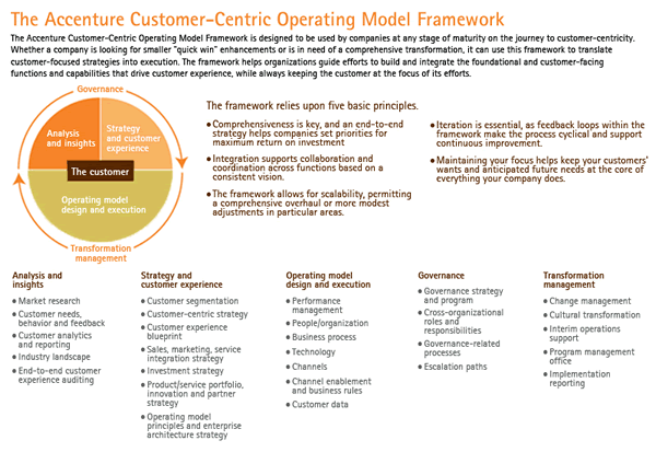 The customer experience and the customer-centric model framework of Accenture - source