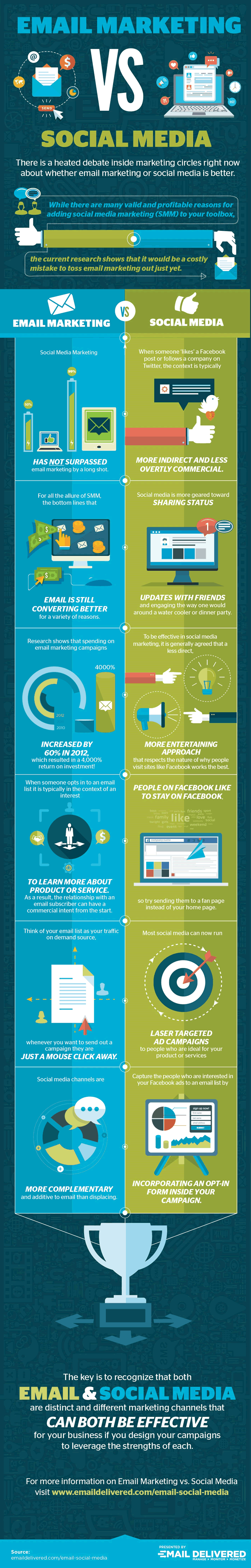 Email marketing versus social media - the infographic