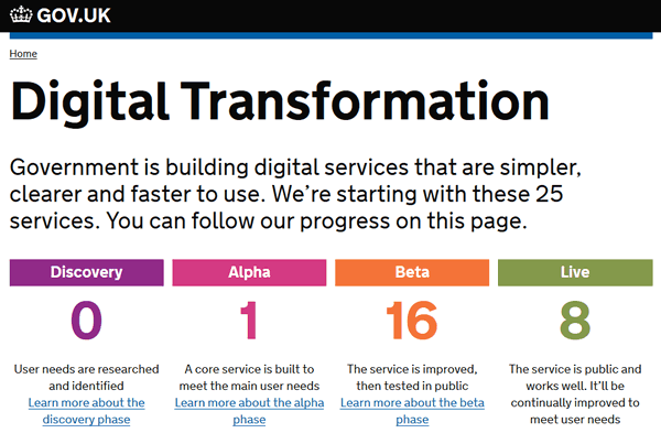 Digital transformation and government - the UK