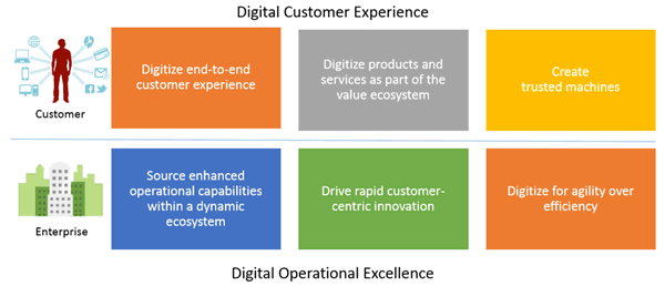 Digital customer experience and digital operational excellence - image P8Technology Group