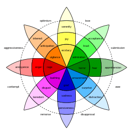 Plutchik's Wheel of Emotions - one of many lists of human emotions