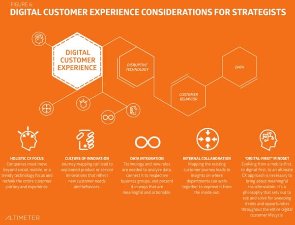 Altimeter Group looks at digital transformation from the digital customer experience perspective - source Slideshare
