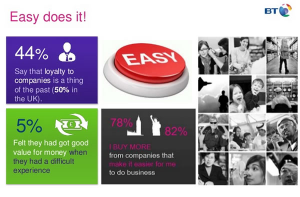 Easy does it - from the presentation by Nicola Millard at the Social Media Day Antwerp 2014