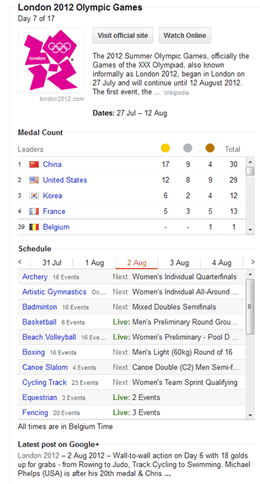 Google Olympics Knowledge Graph