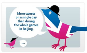 London 2012 ruled on Twitter – source BT