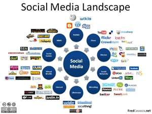 Social Media Landscape- Fred Cavazza