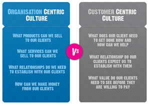 UK Agency D. compares organization-centric and customer-centric in a post on inbound marketing