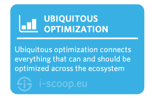 Ubiquituous optimization i-SCOOP