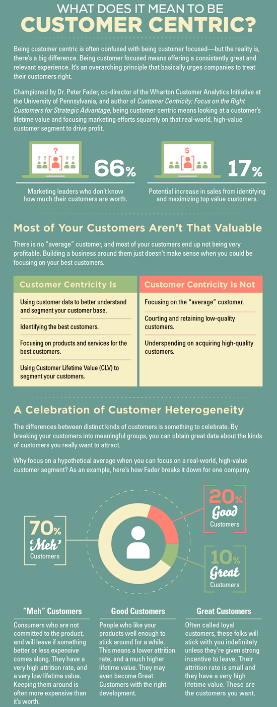 What does it mean to be customer-centric?
