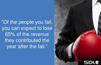 The business impact of customer experience failure - source SDL slideshare - see below