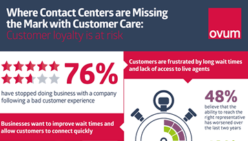 Where contact centers are missing the mark with customer care - Ovum