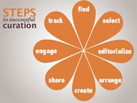 Steps to successful content curation
