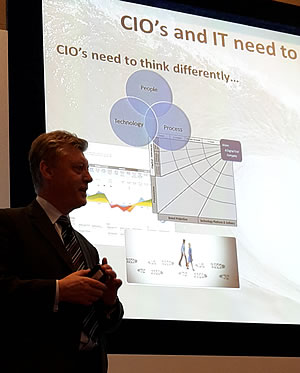 CIOs and IT need to think differently Myron Hrycyk Group CIO at Severn Trent PLC said at the AIIM Forum UK 2015 and he is one of many who does