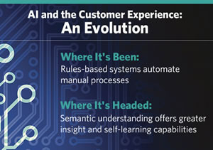 AI and the customer experience - AI becomes key in customer service