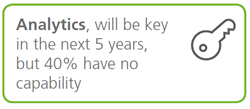 Contact center analytics become key says Dimension Data