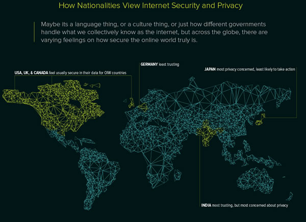 Different regional attitudes around data security privacy - source Umbel infographic