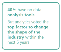 Analytics - including customer analytics - top factor impacting the contact center industry - Dimension Data Global Contact Centre Benchmarking Report 2015