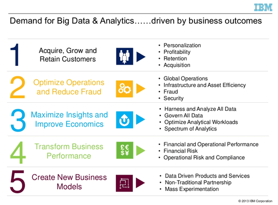 destacar caballo de fuerza Transistor Big data analytics: from big data to smart decisions