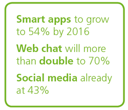 The growth of social - Dimension Data 2015 contact center report